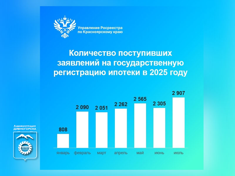 Регистрация ипотеки в июле 2025 в Красноярском крае.