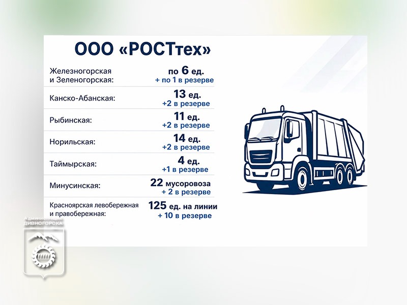 Как избежать захламления контейнерных площадок в майские праздники.